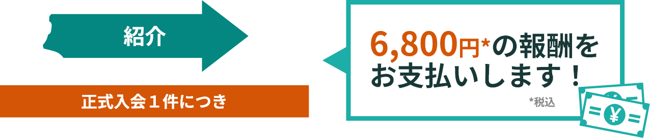 正式入会１件につき 6,800円（税込）の報酬を
				お支払いします！