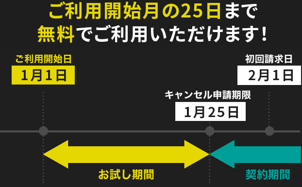 ご利用開始月の25日まで無料でご利用いただけます！｜イメージ画像